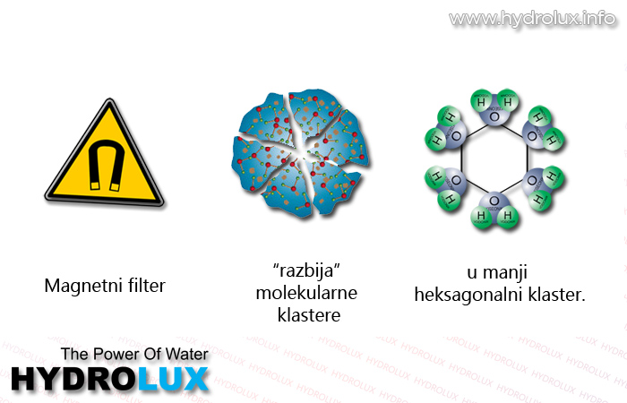 magnetni filter preciscavanje vode magnetima